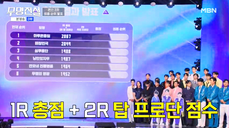 무명전설