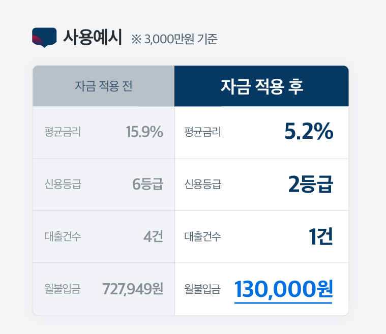 대한민국 서민을 위한, 서민을 위해 정책자금 안내 알아보기