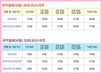 실업급여 온라인 교육 실업급여 온라인 신청 실업급여 온라인 취업특강에 대한 수강안내_5
