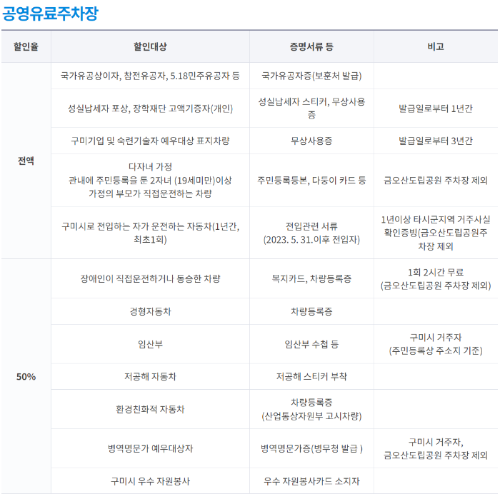 공영유료주차장 할인 정보