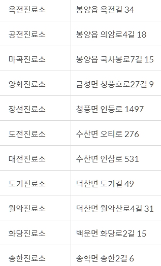 제천 보건진료소