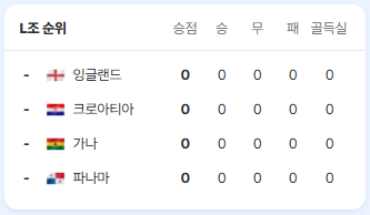 대한민국 축구 경기일정 중계 하이라이트 다시보기 