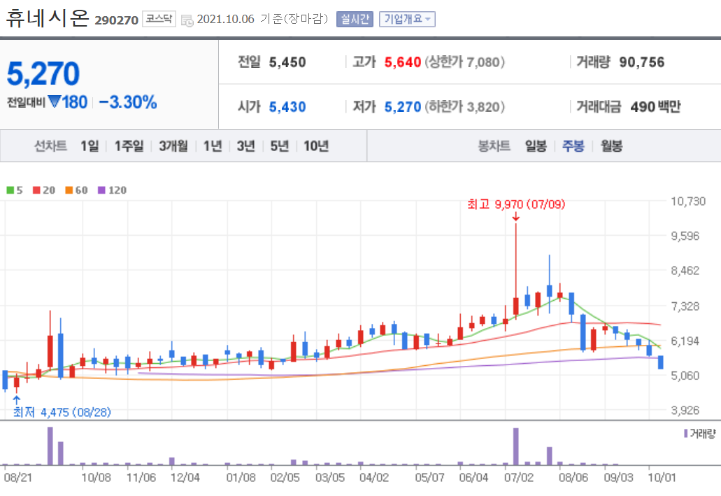 백신패스 관련주 대장주