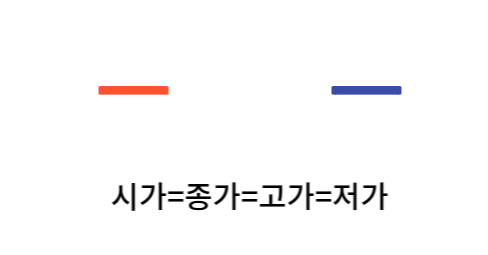 일자형 도지 모습