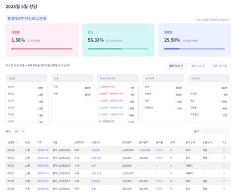 병원 경영 컨설팅