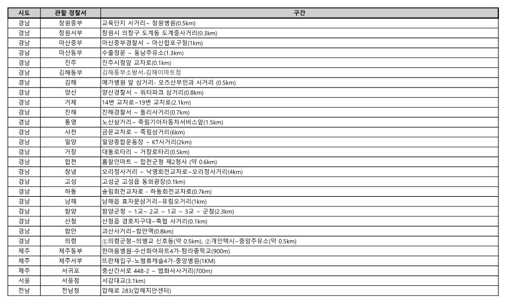 민방위 차량통제구간 6