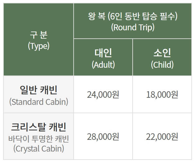 삼악산 케이블카 가격 및 소요시간 완벽 정리