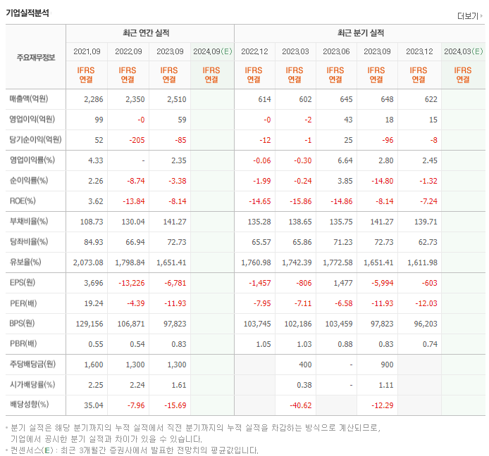 금비_실적
