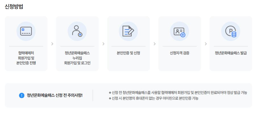 2025-청년문화예술패스-15만원지원-신청방법-신청기간-잔액조회
