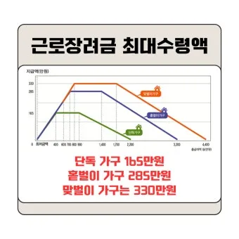 근로장려금 기한 후 신청방법 어떻게에 대한 접수안내_17