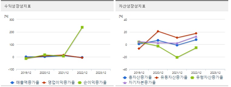 CJ씨푸드 주가 성장성