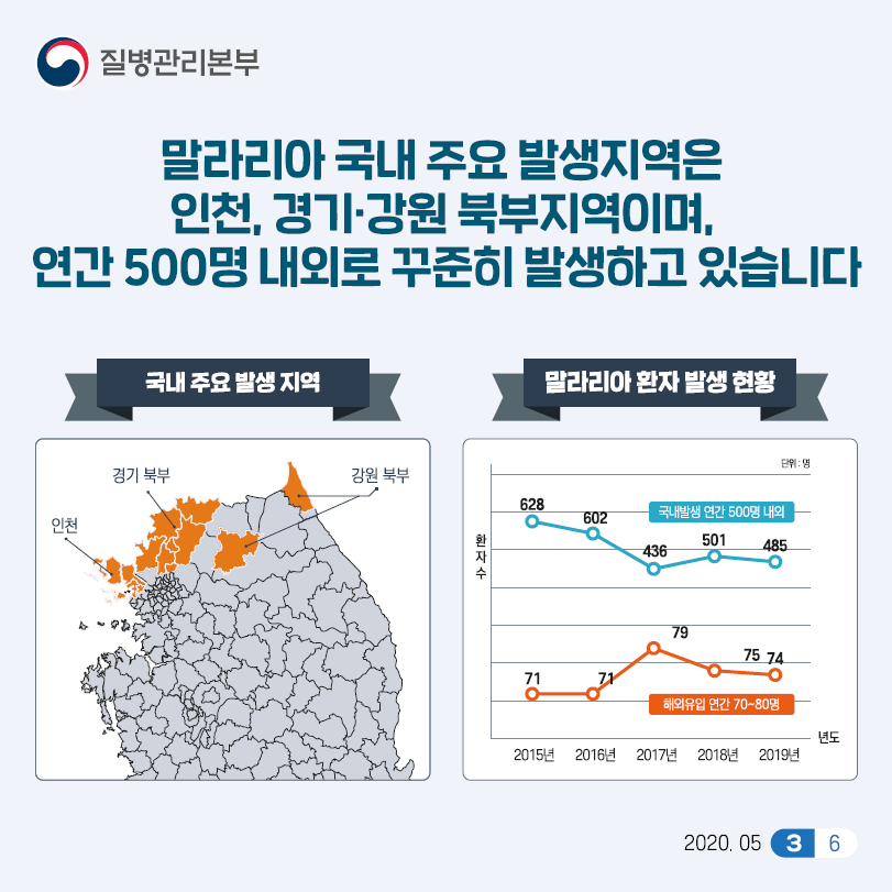 말라리아