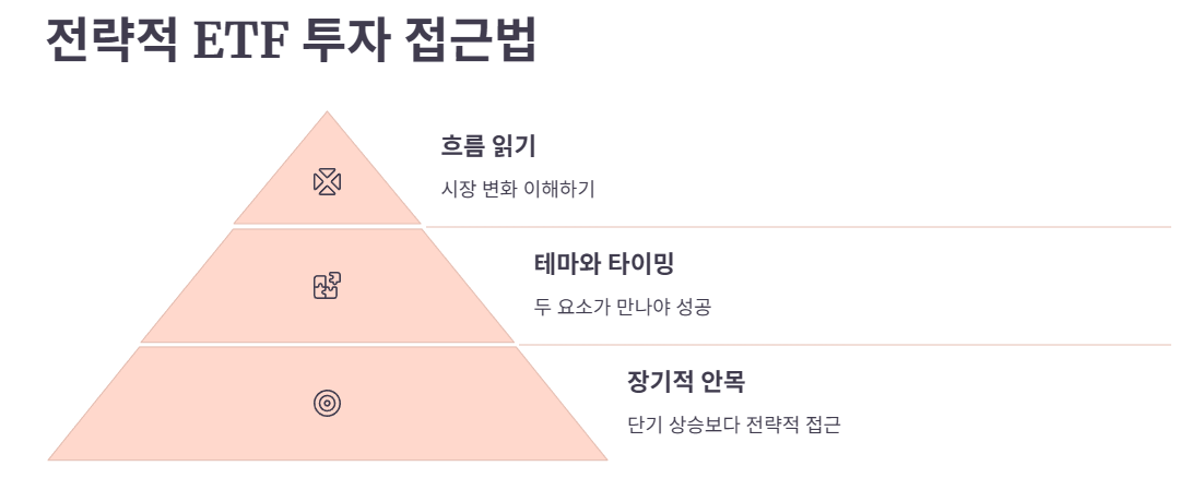 전략적 ETF 투자 접근법