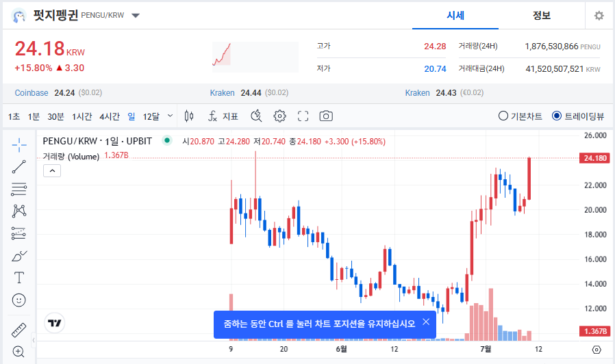 펏지펭귄코인(PENGU) 실시간 시세, 전망까지