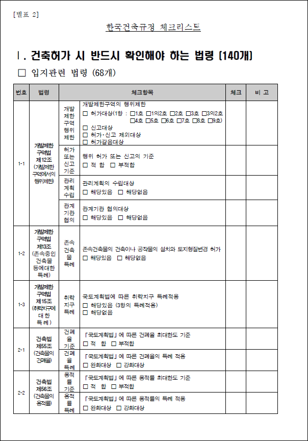 [별표 2] 한국건축규정 체크리스트