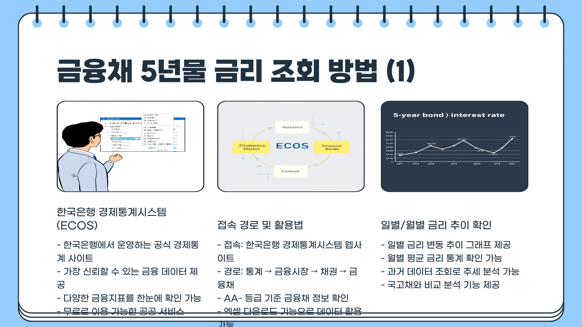 금융시장 핵심 지표&amp;#44; 금융채 5년물 금리 조회 방법 총정리