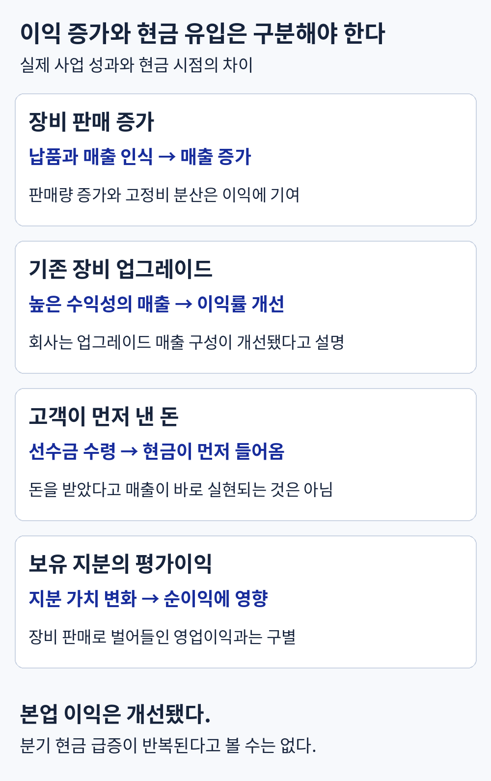 장비 판매와 업그레이드의 이익 기여, 고객 선수금과 지분 평가이익의 차이