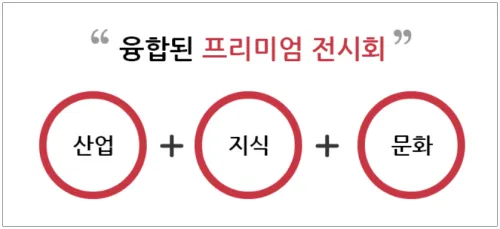 2024 서울카페쇼 핵심정보