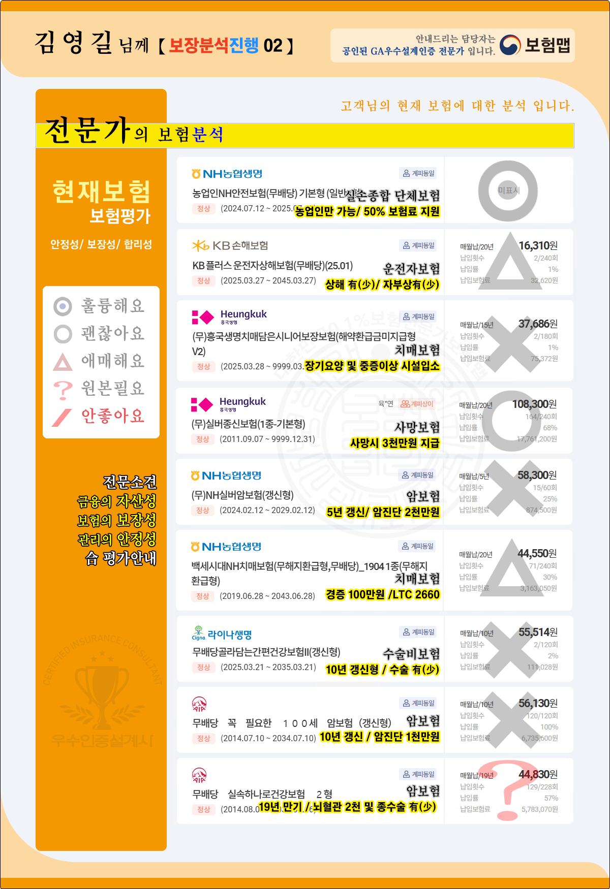 가입보험분석