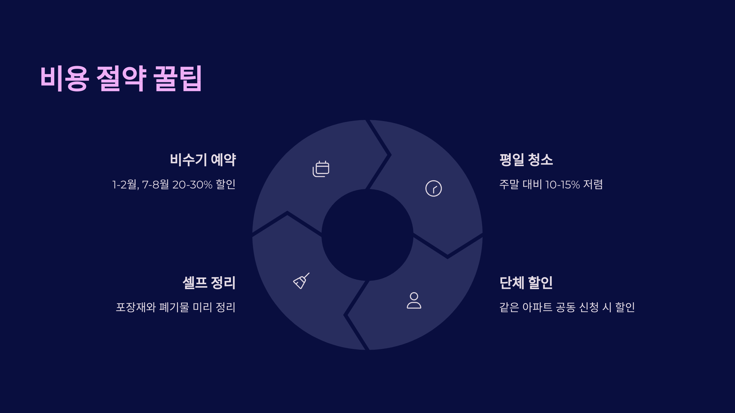 원주 입주청소 비용 절약하기