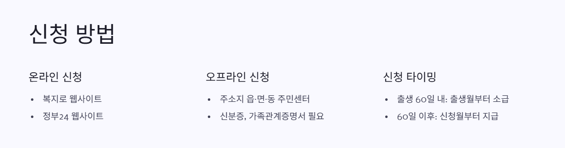 신청 방법