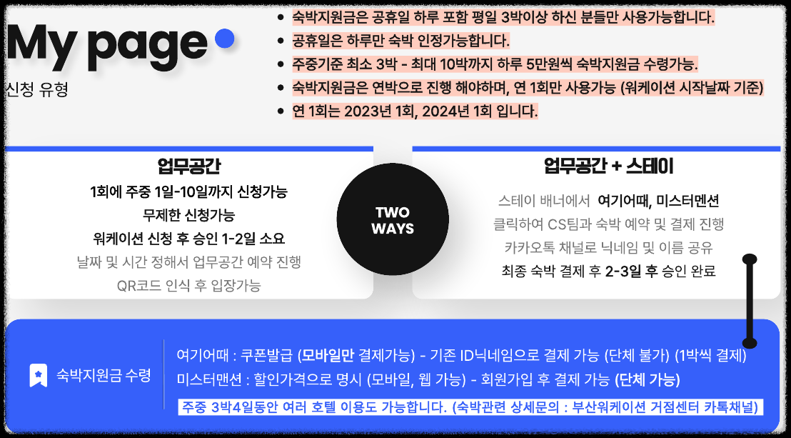 워케이션? 리모트워크? 타지역 직장인 휴가! 부산에서 숙박비 50만원 지원받자! 출장 숙박비지원 원격근무 업무와 여행을 동시에