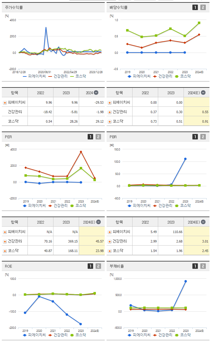 피에이치씨_섹터분석