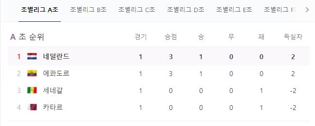 A조 순위