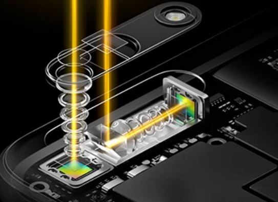 페리스코프 렌즈의 원리