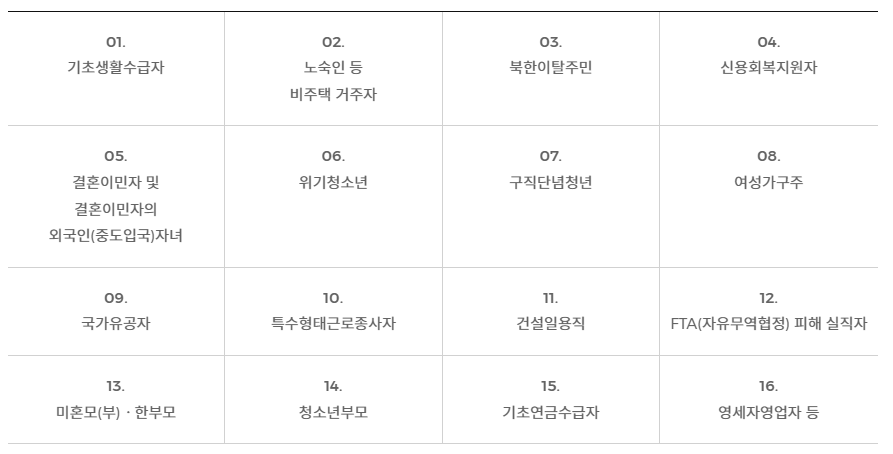 국민취업제도-Ⅱ-유형 -특정계층-안내-표