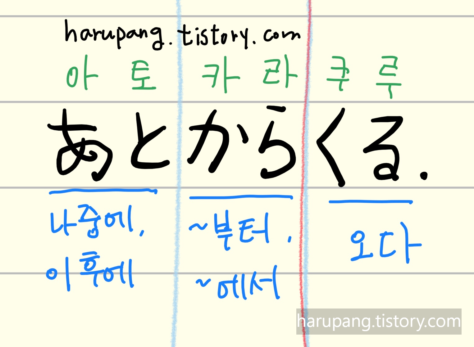 일본어 "나중에 / 이후에 온다~" ,"あとからくる！" 문장을 단어뜻과 발음을 이해하기 쉽게 색깔 별로 쓴 노트