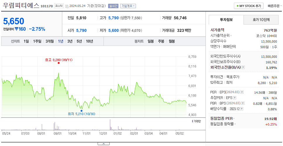 우림피티에스_주가
