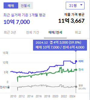 시세그래프