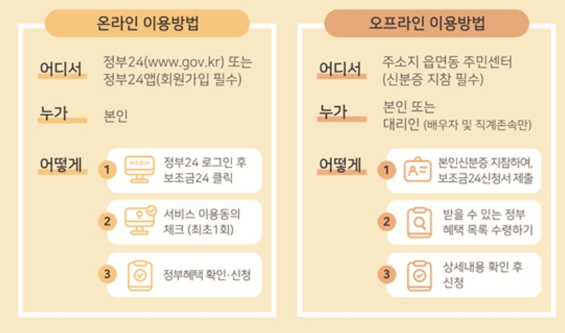 국가보조금