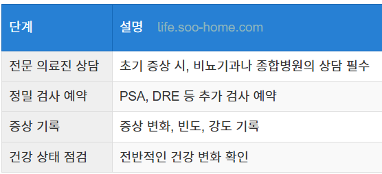 증상이 나타날 때 바로 해야 할 일