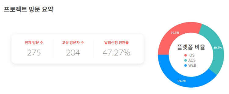 프로젝트-방문-요약그래프