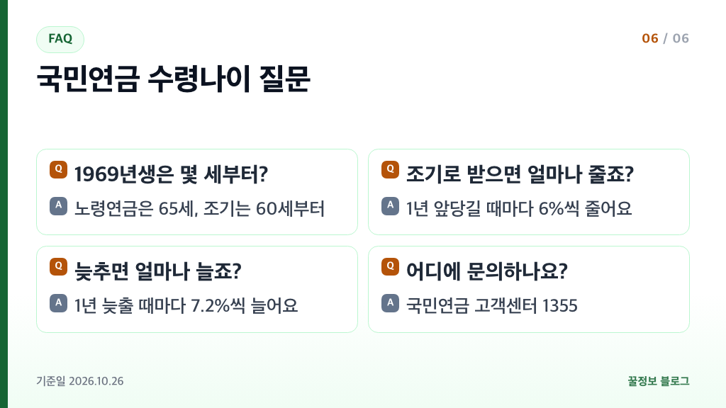 국민연금 수령나이 자주 묻는 질문 1969년생 조기노령연금 감액 연기연금 가산 문의처 요약