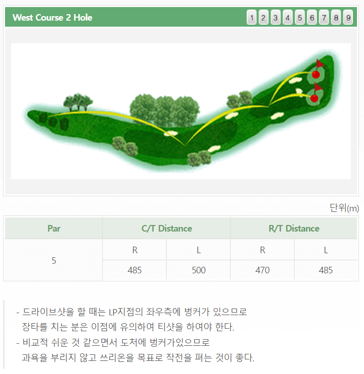 울산 컨트리클럽 서코스 공략도 02