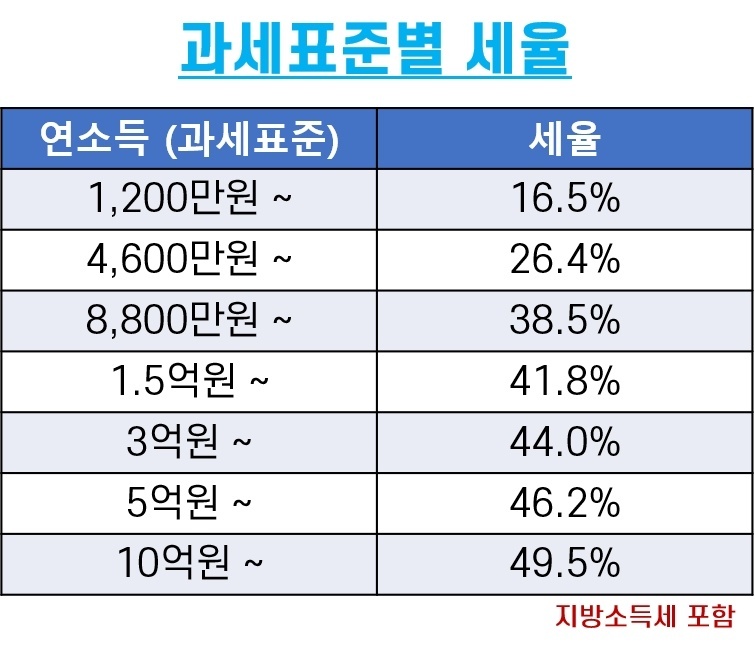 성과급&#44;상여금&#44;성과급 세금&#44;상여금 연말정산&#44;연말정산 절세&#44;절세&#44; 소득공제형 채권