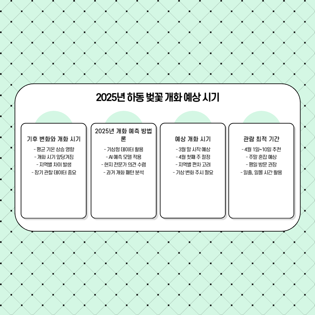 하동-벚꽃-개화시기