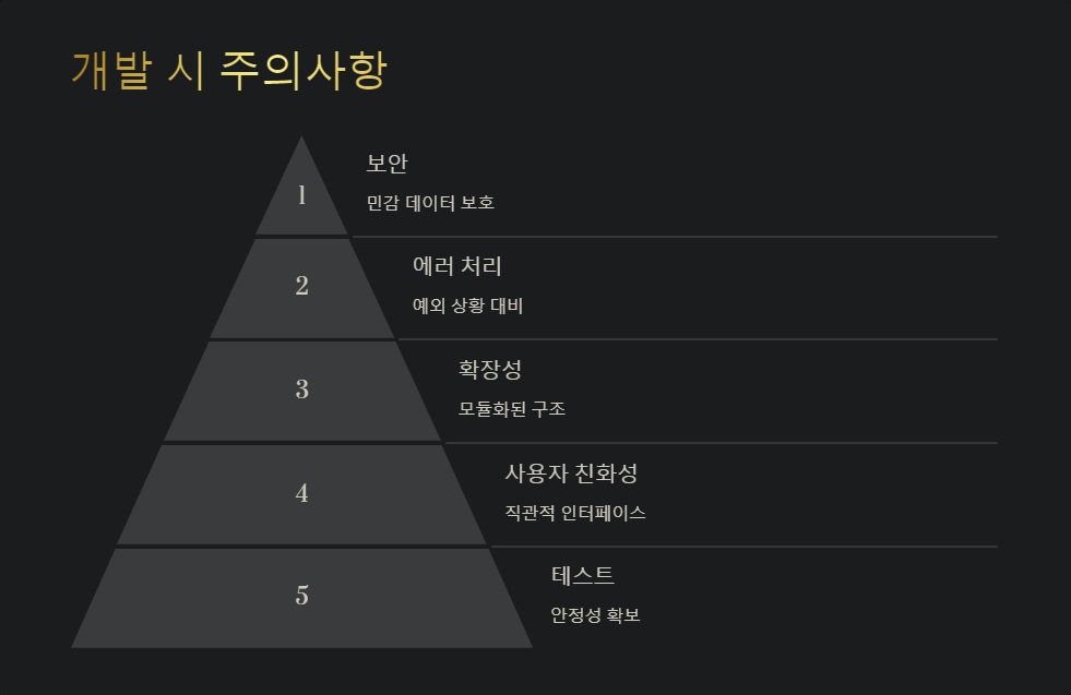 맞춤형개발