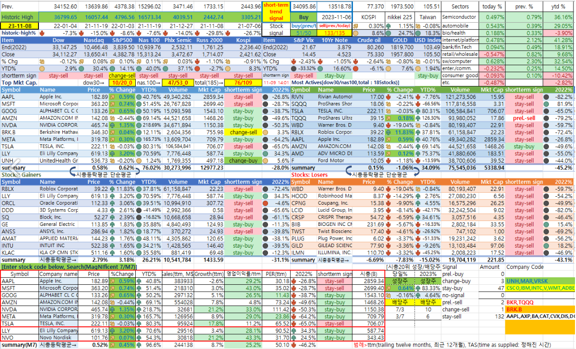 미국시장 종합 상황판