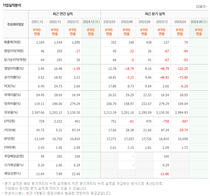 미래컴퍼니_실적