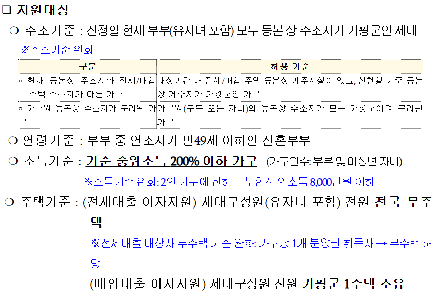 지원대상