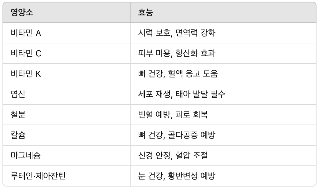 “시금치, 이렇게 먹어야 진짜 몸에 좋다!” 효능부터 최고의 섭취법까지