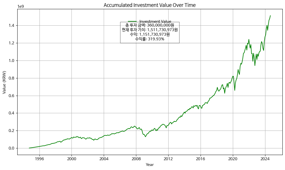 월 100만원 씩 30년간 적립투자 결과