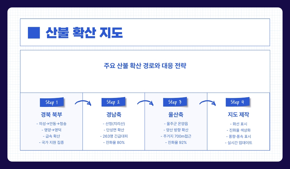 산불 현황 현재 전국 지도 진화 상태 (의성, 산청, 영덕, 청송, 울산, 안동, 지리산)