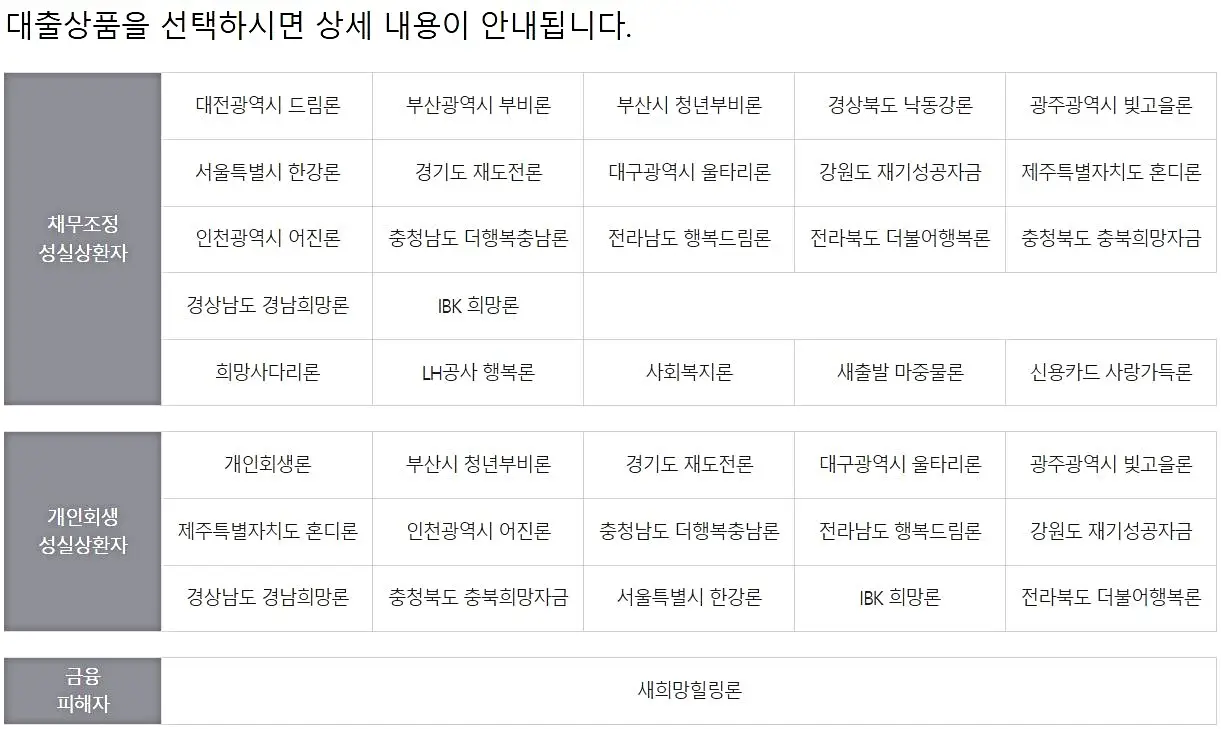 신용-회복-위원회-대출-상품-종류-확인-및-신청