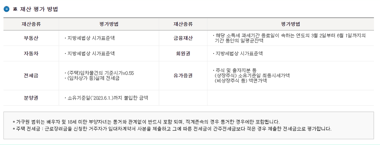 근로장려금 계산기 정기신청