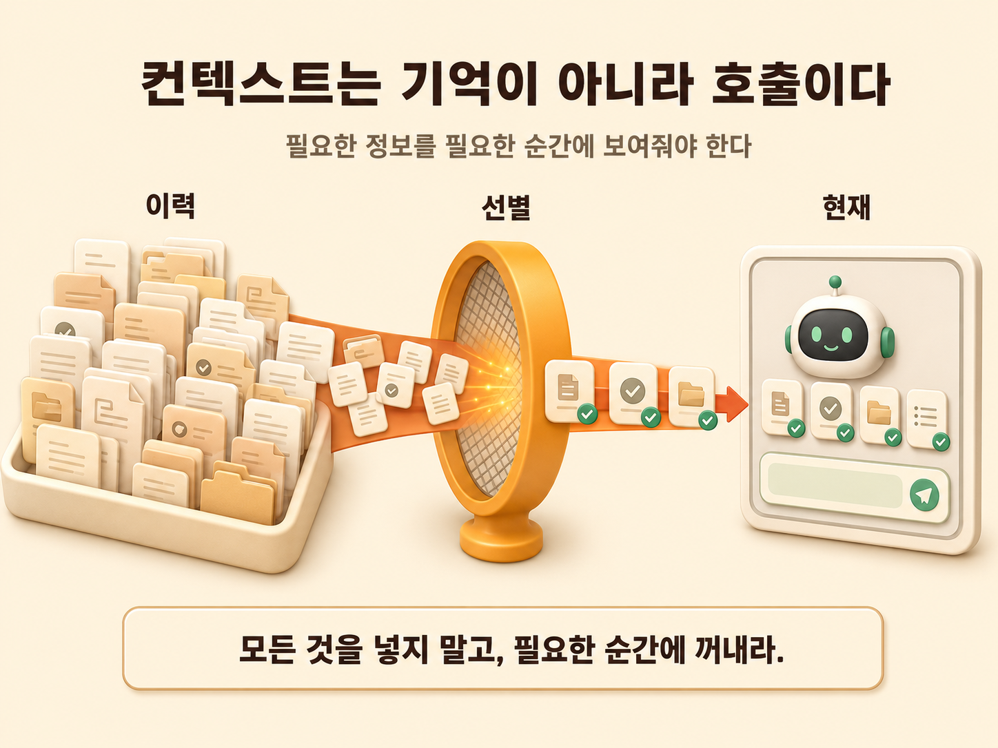 [인사이트] 프롬프트&middot;컨텍스트 엔지니어링 다음은 하네스 엔지니어링: AI 에이전트 환경 설계